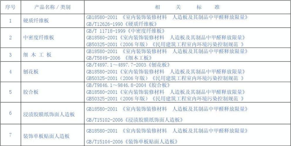 无忧文档 所有分类 工程科技 建筑/土木 家具和室内装饰装修材料标准