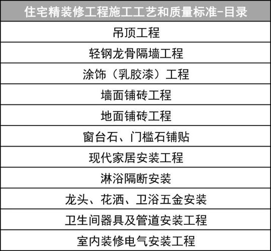 《建筑装饰装修工程质量验收规范》《住宅装饰装修工程施工规范》